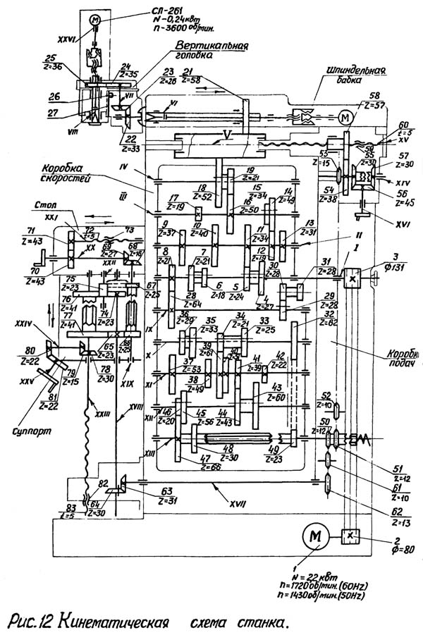 Схема кінематична фрезерного верстата 6М76П